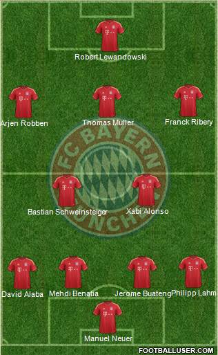 FC Bayern München Formation 2014