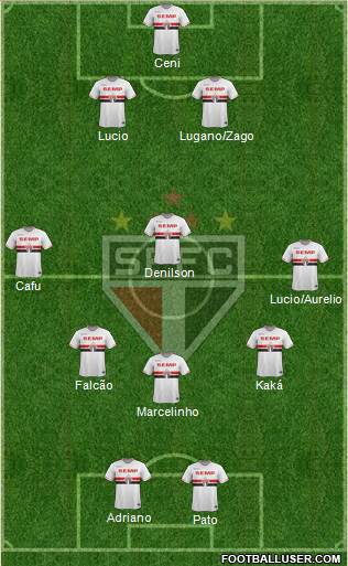 São Paulo FC Formation 2014