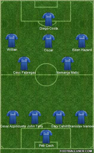Chelsea Formation 2014