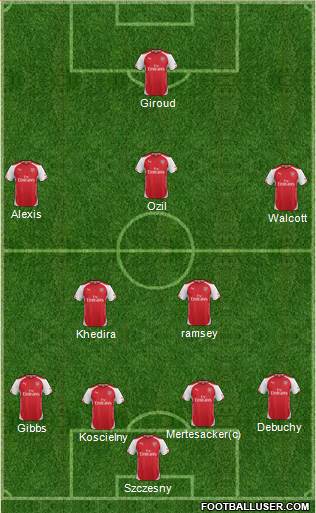 Arsenal Formation 2014