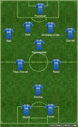AFC Wimbledon Formation 2014