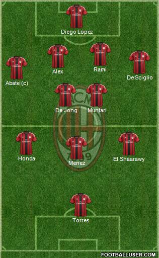 A.C. Milan Formation 2014
