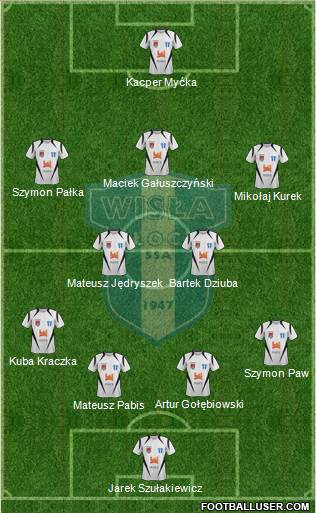 Wisla Plock Formation 2014