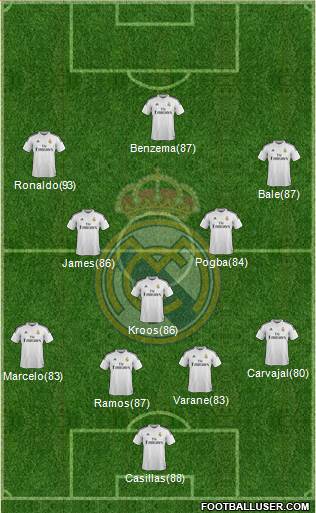 Real Madrid C.F. Formation 2014
