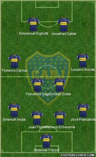 Boca Juniors Formation 2014