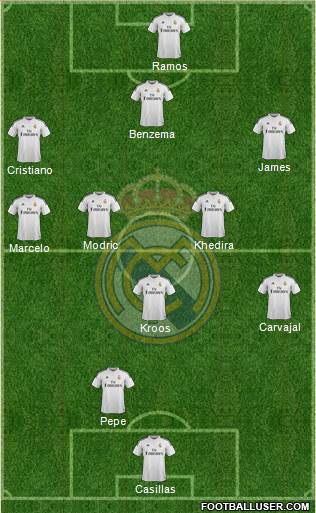 Real Madrid C.F. Formation 2014