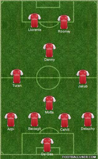 Arsenal Formation 2014