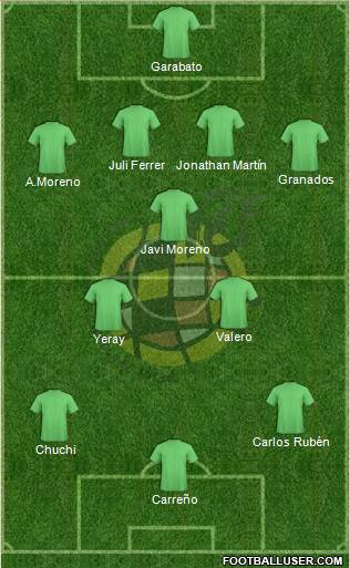 Spain Formation 2014