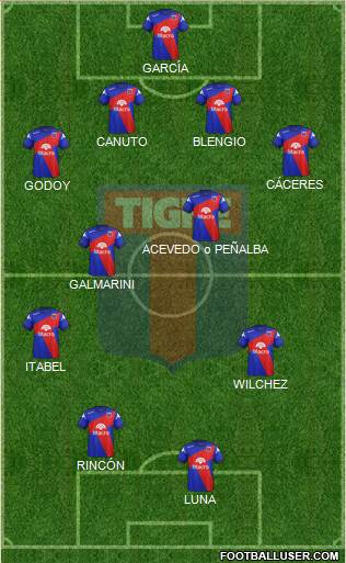 Tigre Formation 2014