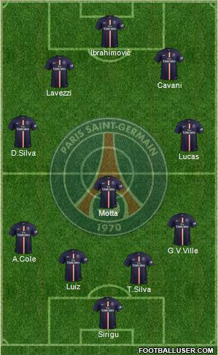 Paris Saint-Germain Formation 2014