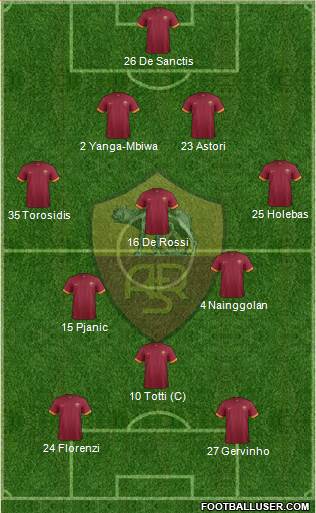 AS Roma Formation 2014