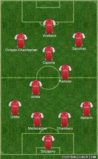 Arsenal Formation 2014