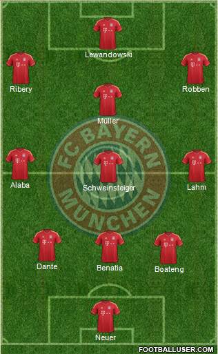 FC Bayern München Formation 2014