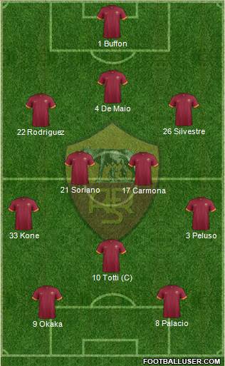AS Roma Formation 2014