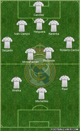 Real Madrid C.F. Formation 2014