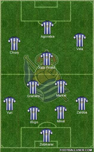 Real Sociedad S.A.D. Formation 2014