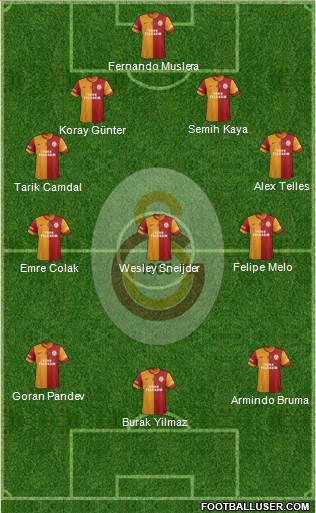 Galatasaray SK Formation 2014