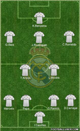 Real Madrid C.F. Formation 2014
