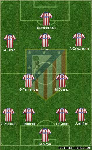 C. Atlético Madrid S.A.D. Formation 2014