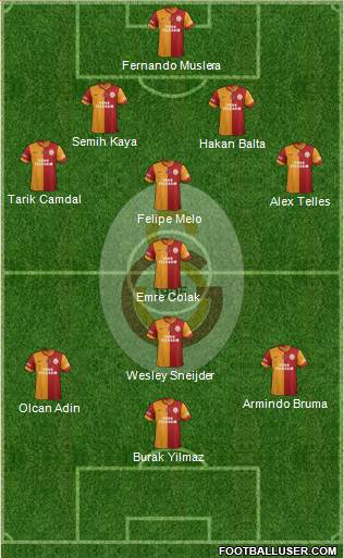 Galatasaray SK Formation 2014