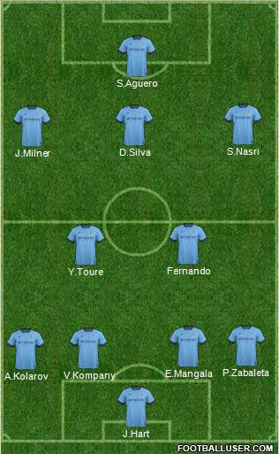 Manchester City Formation 2014