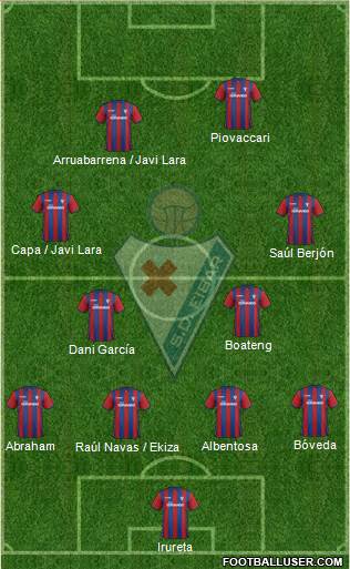 S.D. Eibar S.A.D. Formation 2014