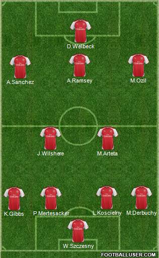 Arsenal Formation 2014