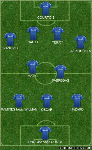 Chelsea Formation 2014