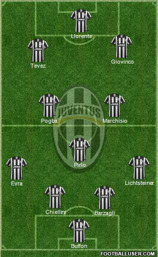 Juventus Formation 2014