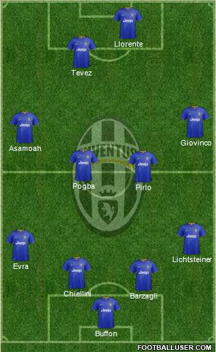 Juventus Formation 2014