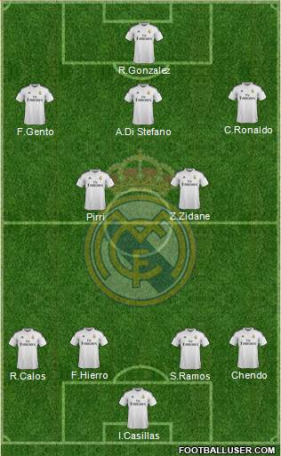Real Madrid C.F. Formation 2014
