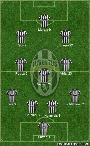 Juventus Formation 2014