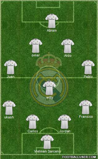 Real Madrid C.F. Formation 2014