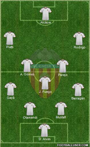 Valencia C.F., S.A.D. Formation 2014