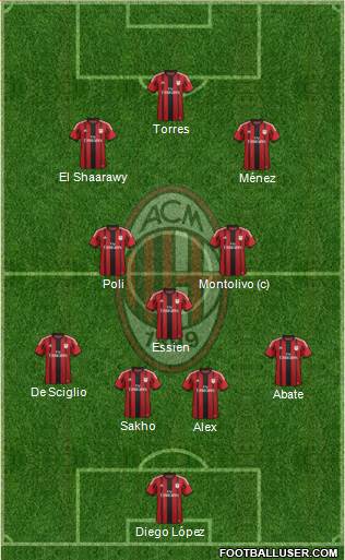 A.C. Milan Formation 2014
