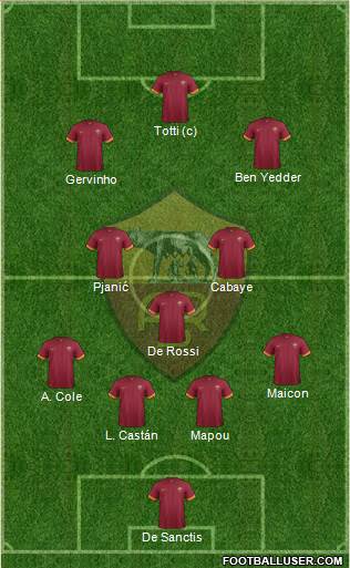 AS Roma Formation 2014