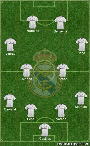 Real Madrid C.F. Formation 2014