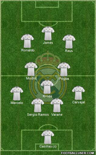 Real Madrid C.F. Formation 2014