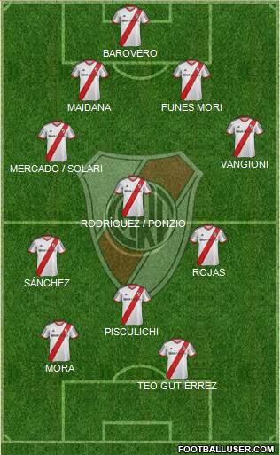 River Plate Formation 2014