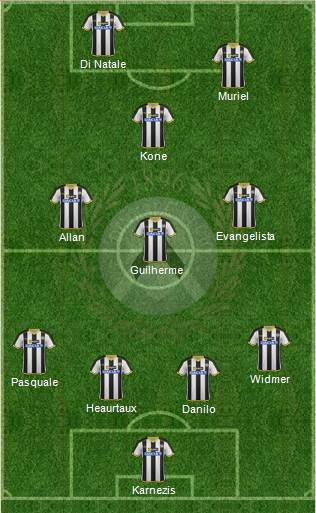 Udinese Formation 2014