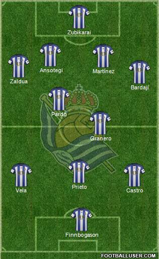 Real Sociedad S.A.D. Formation 2014