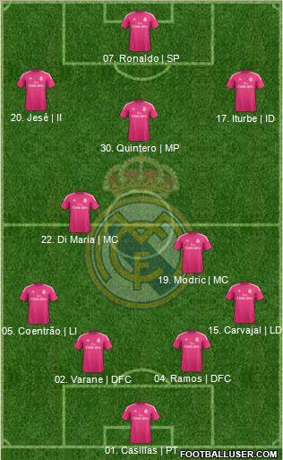 Real Madrid C.F. Formation 2014
