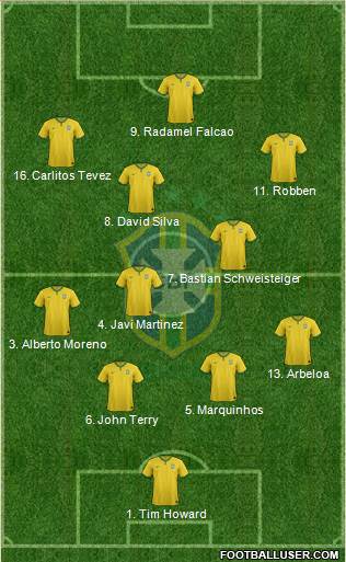 Brazil Formation 2014