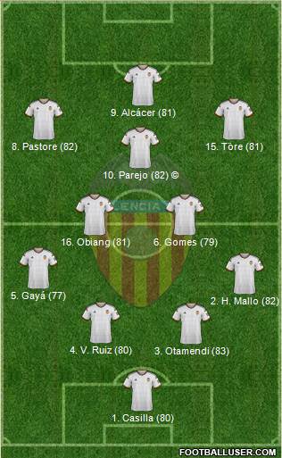 Valencia C.F., S.A.D. Formation 2014