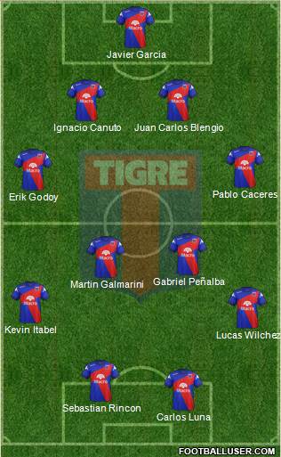 Tigre Formation 2014