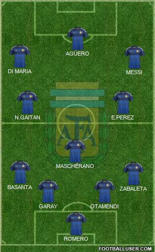 Argentina Formation 2014