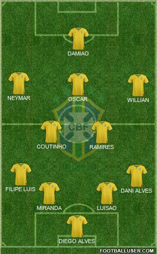 Brazil Formation 2014