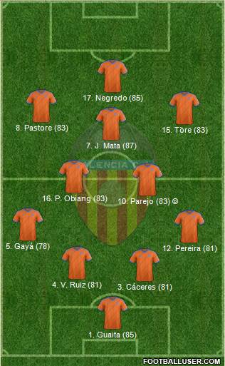 Valencia C.F., S.A.D. Formation 2014