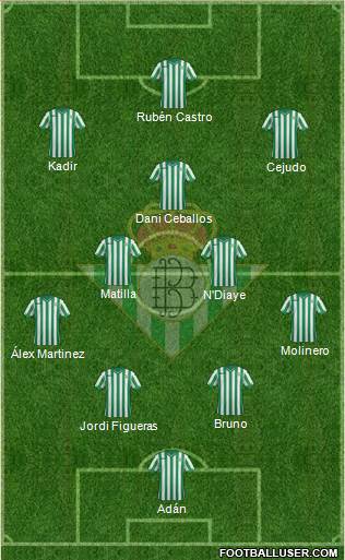 Real Betis B., S.A.D. Formation 2014