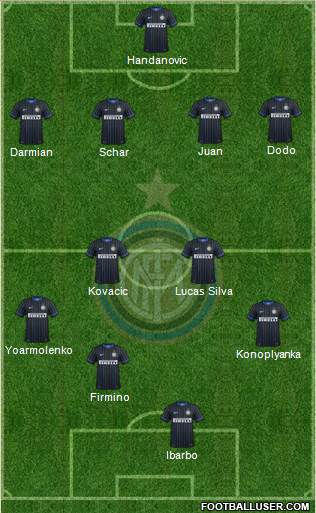 F.C. Internazionale Formation 2014